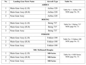 Cap-List-Detail-Parts